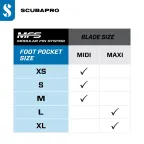 Scubapro Seawing Supernova Dive Fin Blade Replacements Scubapro Seawing Supernova Dive Fin Blade Replacements