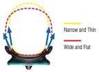 TUSA Intega Dive Mask