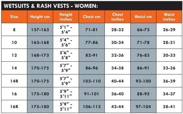Typhoon Ladies Storm 3 Aqua/Black Wetsuit
