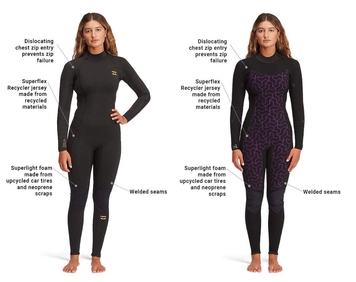 Billabong Womens Synergy Technical Information