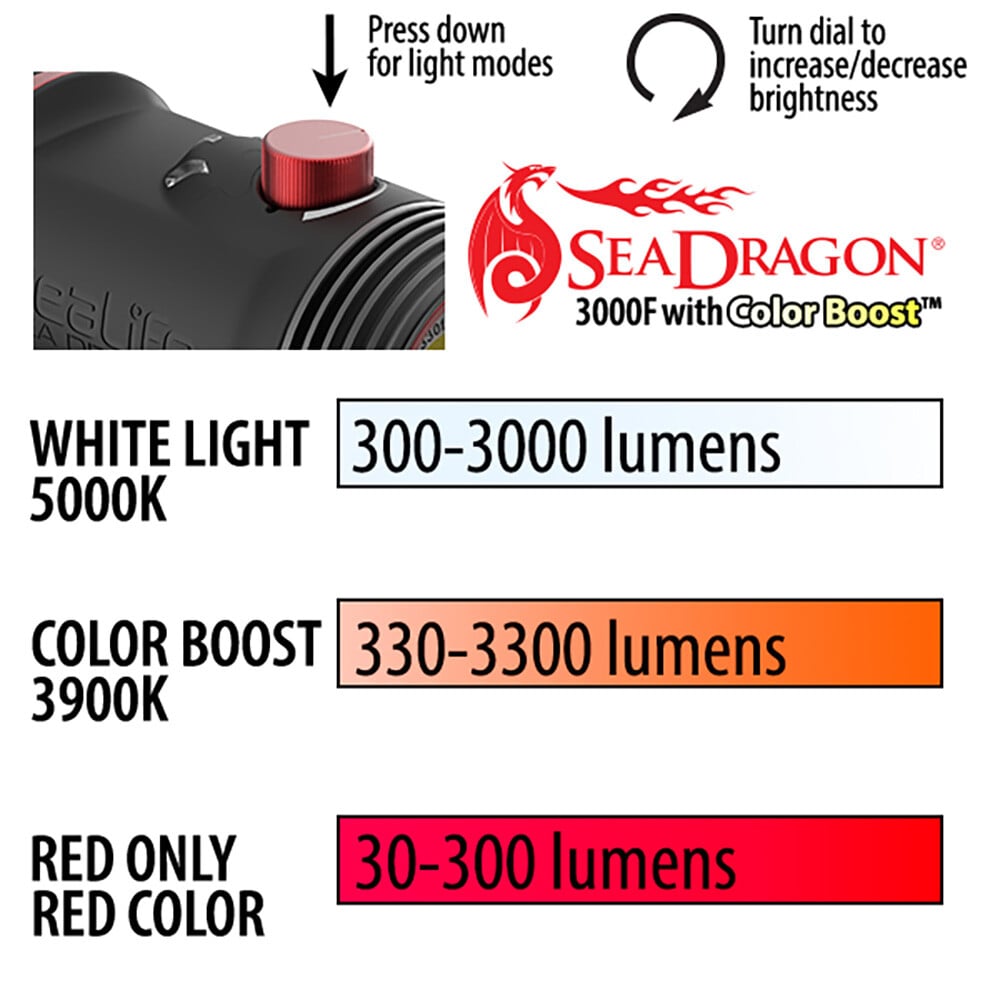 SeaLife Sea Dragon 3000F Colour Boost Light Head #SL6811