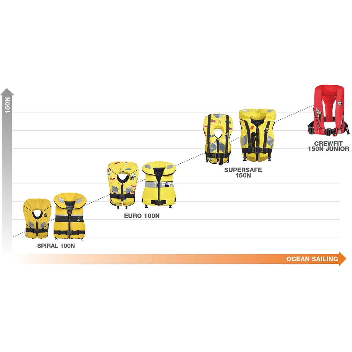 Crewsaver Kids + Baby Spiral 100N Lifejacket Crewsaver Kids + Baby Spiral 100N Lifejacket