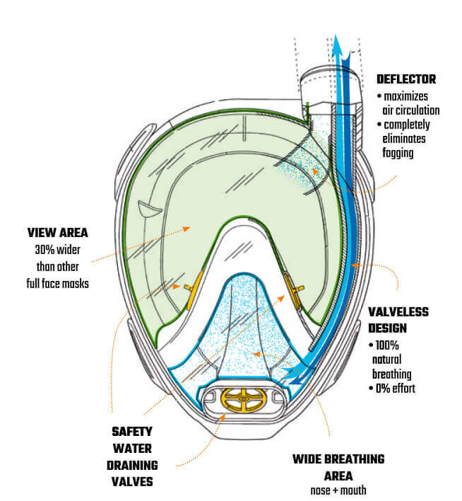 Cressi Duke Full Face Snorkelling Mask