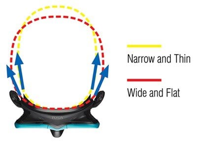 TUSA Intega Dive Mask
