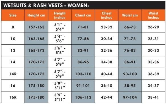 Typhoon Ladies Storm 3 Aqua/Black Wetsuit Typhoon Ladies Storm 3 Aqua/Black Wetsuit